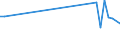 Flow: Exports / Measure: Values / Partner Country: Japan / Reporting Country: France incl. Monaco & overseas