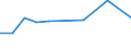 Flow: Exports / Measure: Values / Partner Country: Japan / Reporting Country: Germany