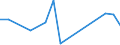 Flow: Exports / Measure: Values / Partner Country: Japan / Reporting Country: Netherlands