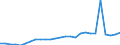 Flow: Exports / Measure: Values / Partner Country: World / Reporting Country: Austria