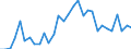 Handelsstrom: Exporte / Maßeinheit: Werte / Partnerland: World / Meldeland: Belgium