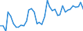 Handelsstrom: Exporte / Maßeinheit: Werte / Partnerland: World / Meldeland: Canada