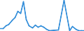 Flow: Exports / Measure: Values / Partner Country: World / Reporting Country: Chile