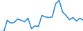 Handelsstrom: Exporte / Maßeinheit: Werte / Partnerland: World / Meldeland: Estonia