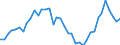 Flow: Exports / Measure: Values / Partner Country: World / Reporting Country: Finland