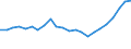 Flow: Exports / Measure: Values / Partner Country: World / Reporting Country: Germany