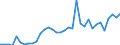 Flow: Exports / Measure: Values / Partner Country: World / Reporting Country: Greece