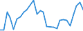 Flow: Exports / Measure: Values / Partner Country: World / Reporting Country: Hungary