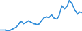 Flow: Exports / Measure: Values / Partner Country: World / Reporting Country: Italy incl. San Marino & Vatican