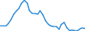 Flow: Exports / Measure: Values / Partner Country: World / Reporting Country: Japan