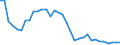 Flow: Exports / Measure: Values / Partner Country: World / Reporting Country: Mexico