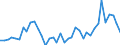 Flow: Exports / Measure: Values / Partner Country: World / Reporting Country: Netherlands