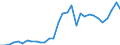 Handelsstrom: Exporte / Maßeinheit: Werte / Partnerland: World / Meldeland: Poland