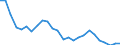 Flow: Exports / Measure: Values / Partner Country: World / Reporting Country: Slovakia