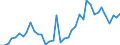 Handelsstrom: Exporte / Maßeinheit: Werte / Partnerland: World / Meldeland: Spain