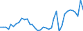 Flow: Exports / Measure: Values / Partner Country: World / Reporting Country: Sweden