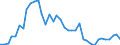 Flow: Exports / Measure: Values / Partner Country: World / Reporting Country: United Kingdom