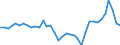 Flow: Exports / Measure: Values / Partner Country: World / Reporting Country: USA incl. PR. & Virgin Isds.