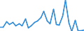 Flow: Exports / Measure: Values / Partner Country: Argentina / Reporting Country: Belgium