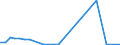 Flow: Exports / Measure: Values / Partner Country: Argentina / Reporting Country: Chile