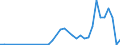 Flow: Exports / Measure: Values / Partner Country: Argentina / Reporting Country: France incl. Monaco & overseas