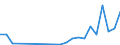 Flow: Exports / Measure: Values / Partner Country: Argentina / Reporting Country: Mexico