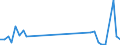 Flow: Exports / Measure: Values / Partner Country: Argentina / Reporting Country: Netherlands