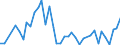 Flow: Exports / Measure: Values / Partner Country: Argentina / Reporting Country: Spain