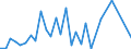 Flow: Exports / Measure: Values / Partner Country: Argentina / Reporting Country: Switzerland incl. Liechtenstein