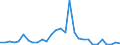 Flow: Exports / Measure: Values / Partner Country: Argentina / Reporting Country: United Kingdom