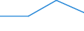 Flow: Exports / Measure: Values / Partner Country: Belgium, Luxembourg / Reporting Country: Australia