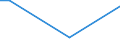 Flow: Exports / Measure: Values / Partner Country: Belgium, Luxembourg / Reporting Country: Austria