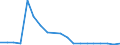 Flow: Exports / Measure: Values / Partner Country: Belgium, Luxembourg / Reporting Country: Belgium