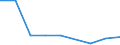 Flow: Exports / Measure: Values / Partner Country: Belgium, Luxembourg / Reporting Country: Czech Rep.