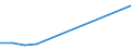 Flow: Exports / Measure: Values / Partner Country: Belgium, Luxembourg / Reporting Country: Denmark