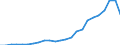 Flow: Exports / Measure: Values / Partner Country: Belgium, Luxembourg / Reporting Country: France incl. Monaco & overseas