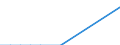 Flow: Exports / Measure: Values / Partner Country: Belgium, Luxembourg / Reporting Country: Germany