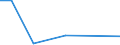 Flow: Exports / Measure: Values / Partner Country: Belgium, Luxembourg / Reporting Country: Hungary