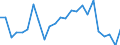 Flow: Exports / Measure: Values / Partner Country: Belgium, Luxembourg / Reporting Country: Italy incl. San Marino & Vatican