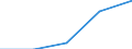 Flow: Exports / Measure: Values / Partner Country: Belgium, Luxembourg / Reporting Country: Luxembourg