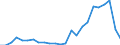 Handelsstrom: Exporte / Maßeinheit: Werte / Partnerland: Belgium, Luxembourg / Meldeland: Netherlands