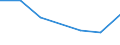 Flow: Exports / Measure: Values / Partner Country: Belgium, Luxembourg / Reporting Country: Poland