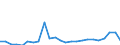 Flow: Exports / Measure: Values / Partner Country: Belgium, Luxembourg / Reporting Country: Spain