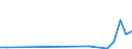 Flow: Exports / Measure: Values / Partner Country: Belgium, Luxembourg / Reporting Country: Sweden