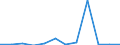 Flow: Exports / Measure: Values / Partner Country: Belgium, Luxembourg / Reporting Country: Switzerland incl. Liechtenstein