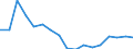 Flow: Exports / Measure: Values / Partner Country: Belgium, Luxembourg / Reporting Country: United Kingdom