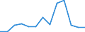 Flow: Exports / Measure: Values / Partner Country: Brazil / Reporting Country: Austria