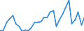 Flow: Exports / Measure: Values / Partner Country: Brazil / Reporting Country: Belgium