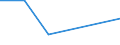 Flow: Exports / Measure: Values / Partner Country: Brazil / Reporting Country: Canada