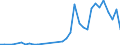 Flow: Exports / Measure: Values / Partner Country: Brazil / Reporting Country: Italy incl. San Marino & Vatican